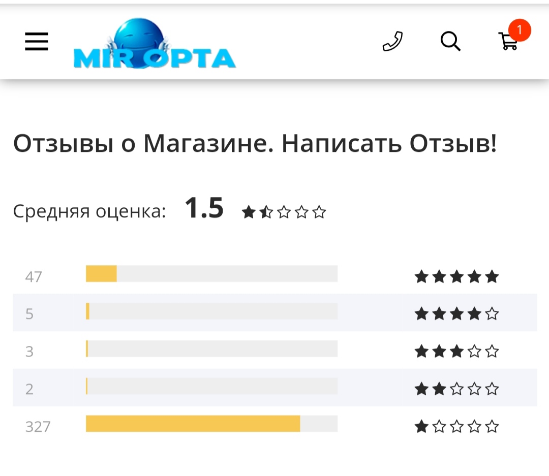 Отзывы о сотруднике Панченко Максим Сергеевич. Личная информация о Панченко Максим Сергеевич